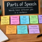 Parts of Speech: 8 Types Explained With Examples (2026 Guide)